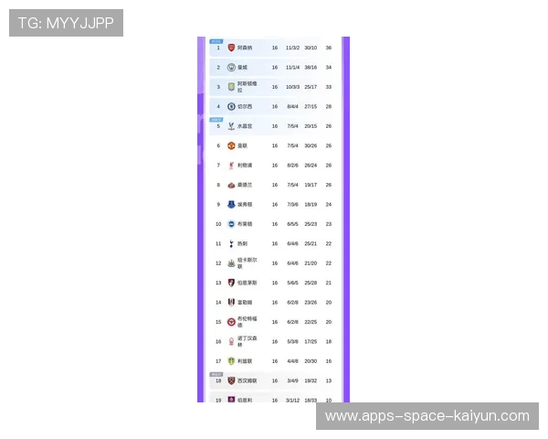 看完英超最新积分榜,3大事实不得不说:说好的英超大结局呢?,英超详细积分榜 看完英超最新积分榜,3大事实不得不说:说好的英超大结局呢?,英超详细积分榜